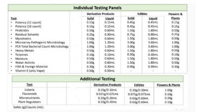ACS Laboratory graph