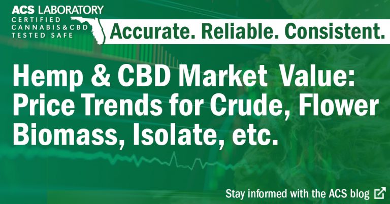 hemp cbd market price and trends