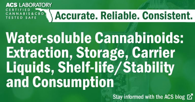 Header graphic for water soluble cannabinoids blog